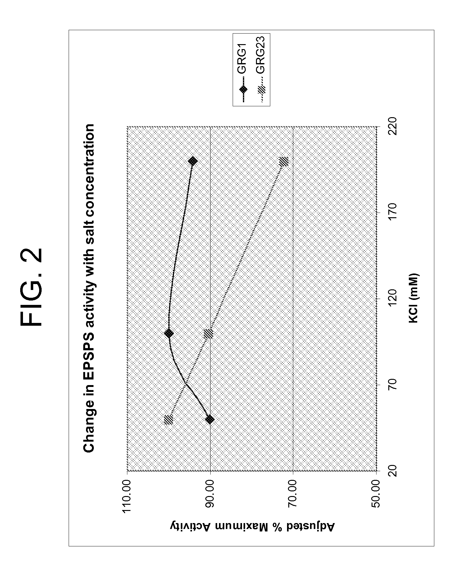 Methods and compositions for improved enzyme activity in transgenic plants