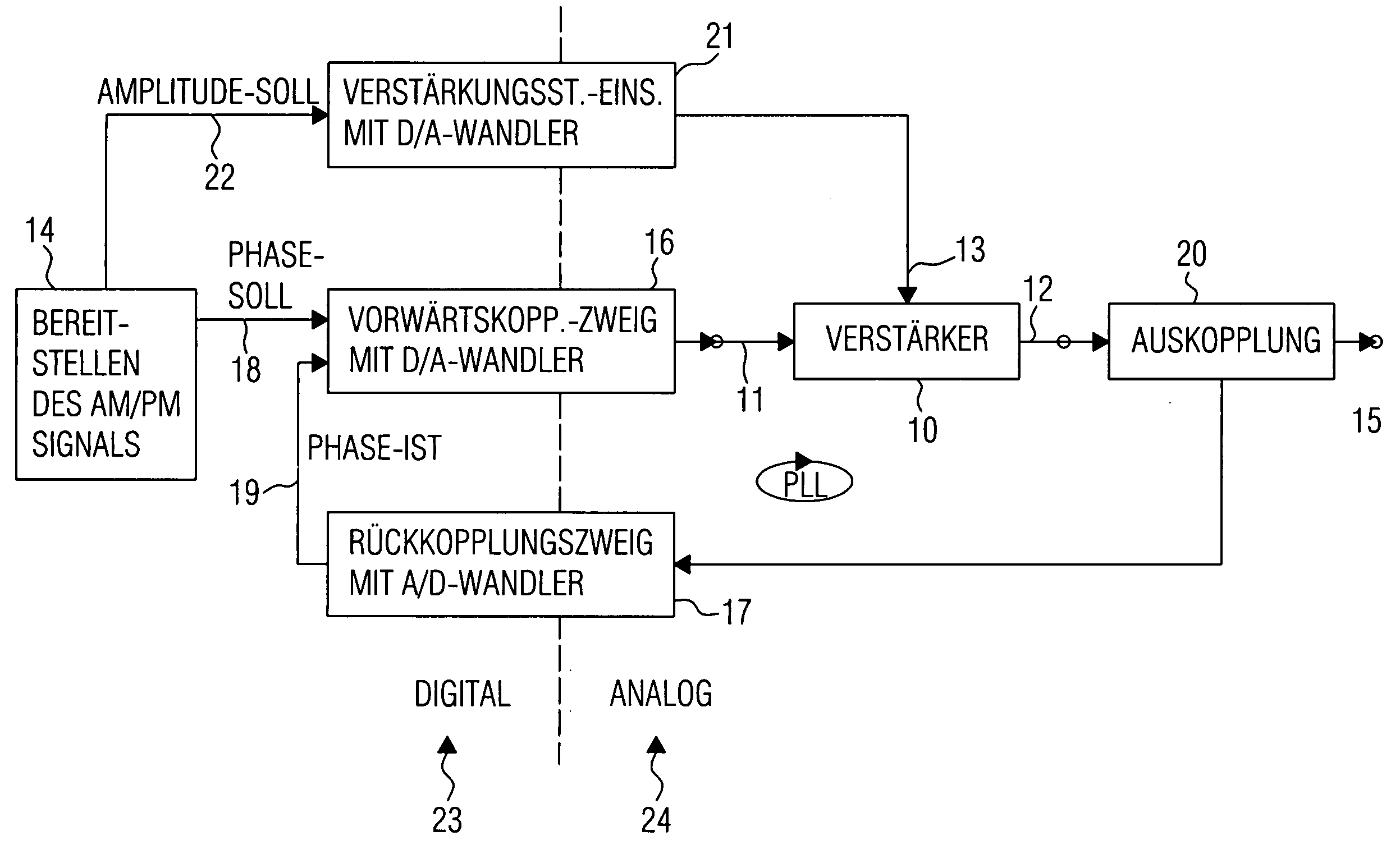 Transmitter stage