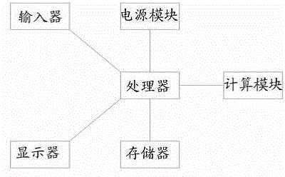 Power transmission line management system