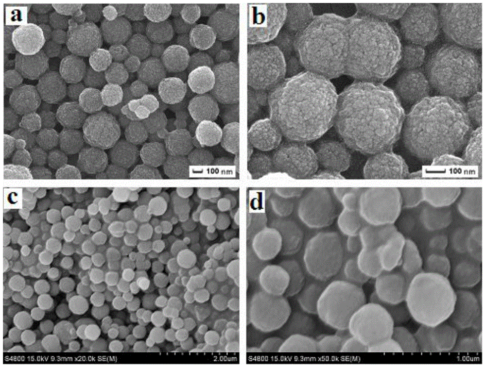 Core-shell type magnetic surface imprinting nanometer composite material preparation method