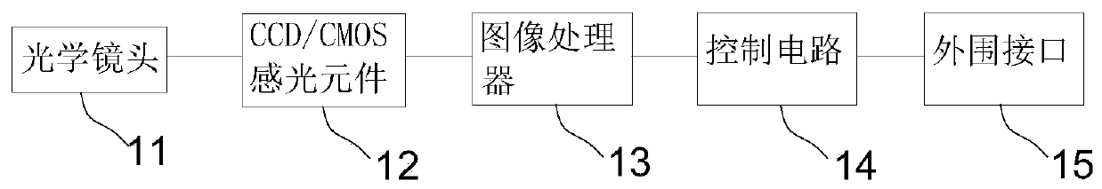 Automatic meteorological observation method and system for crops