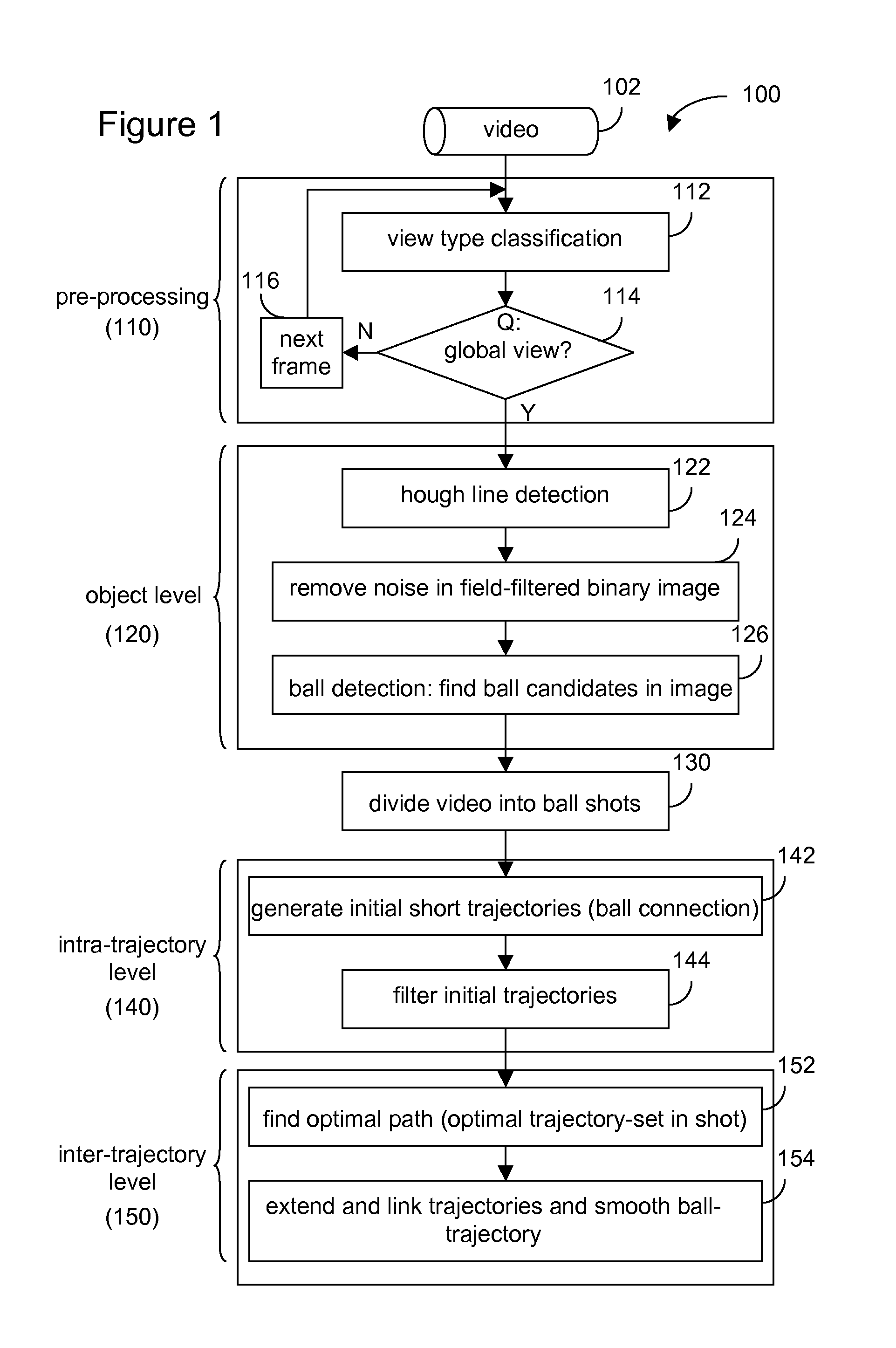 Three-level scheme for efficient ball tracking