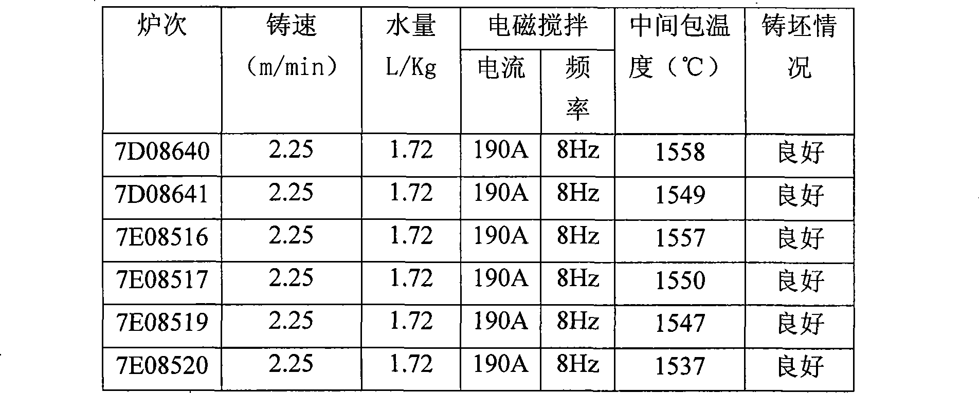 Method for manufacturing steel wire rod for pipe line steel submerged arc welding wire