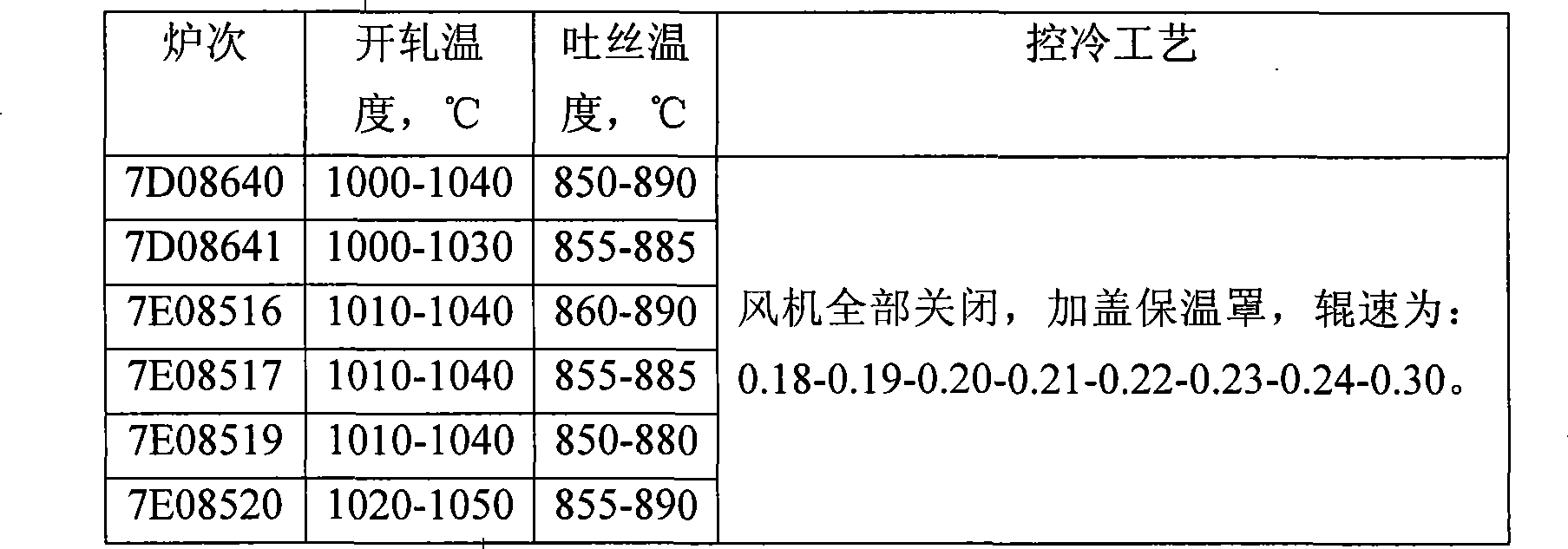 Method for manufacturing steel wire rod for pipe line steel submerged arc welding wire