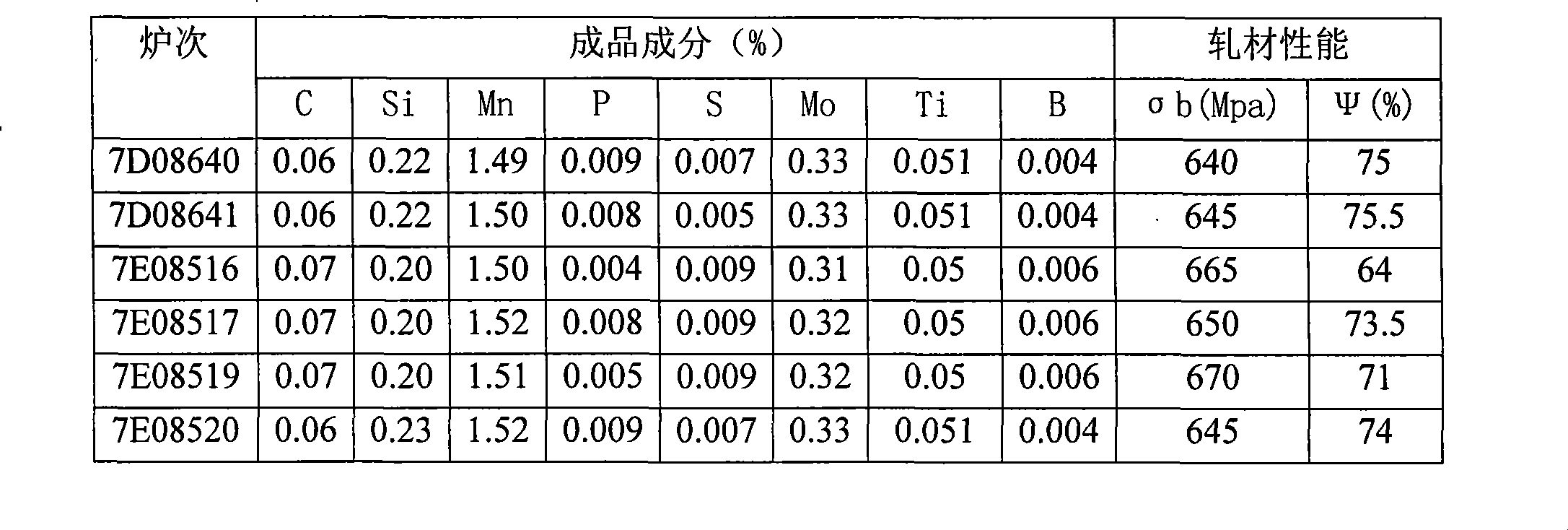 Method for manufacturing steel wire rod for pipe line steel submerged arc welding wire