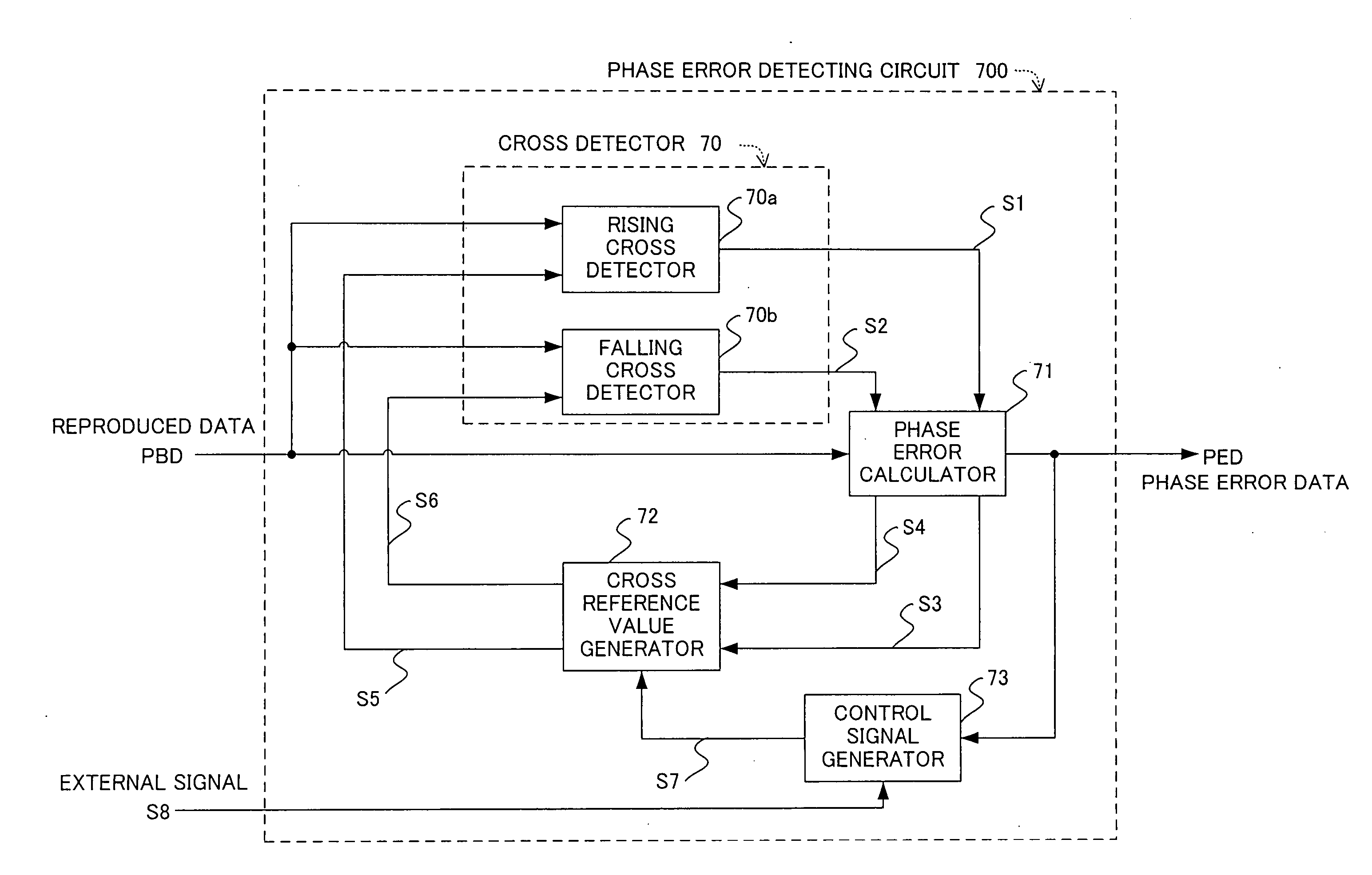 Phase error detecting circuit and synchronization clock extraction circuit