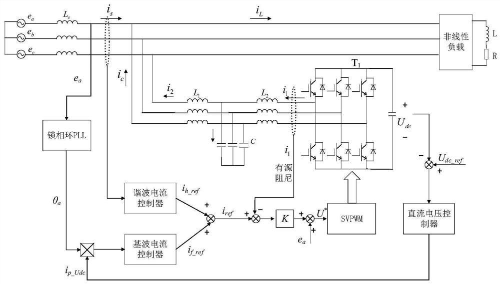 A three-phase active power filter based on lcl filter and its control method