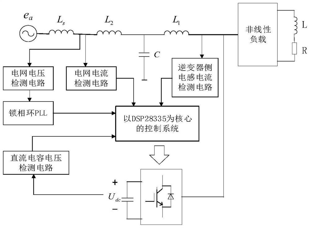 A three-phase active power filter based on lcl filter and its control method