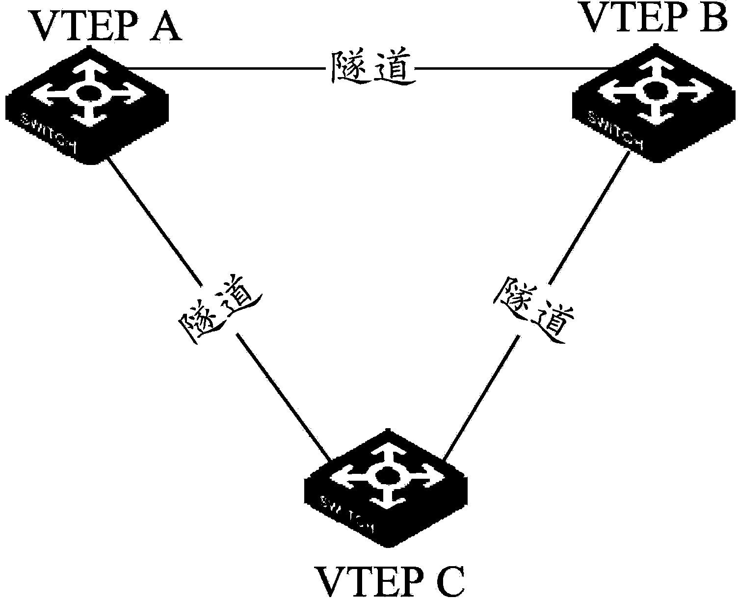 Association method and device between virtual extensible local area networks (VXLAN) and tunnel