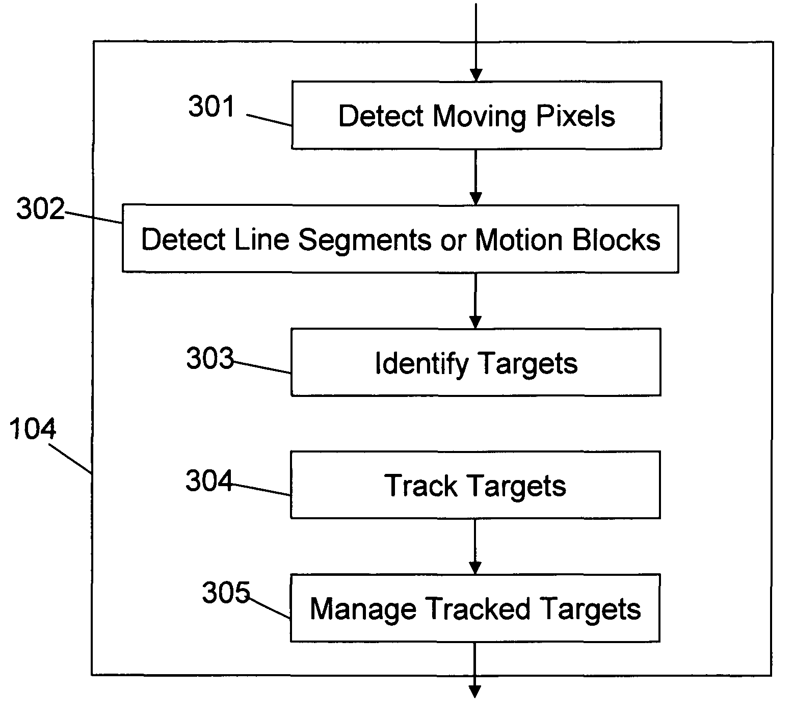 Target detection and tracking from video streams