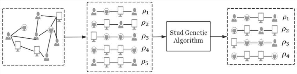 Heterogeneous network recommendation algorithm based on deep neural network