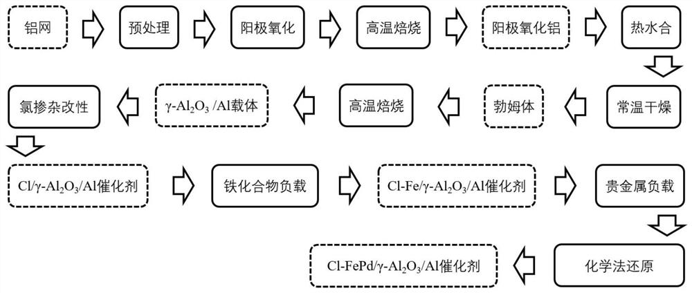 Chlorine-doped catalyst and preparation method and application thereof