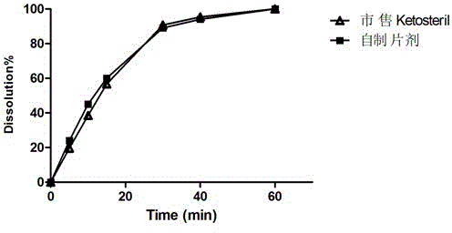 A kind of compound α-keto acid tablet and its preparation process