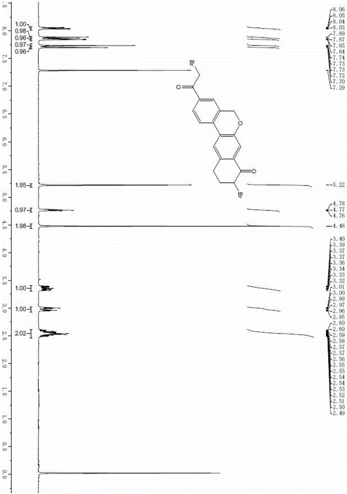 Novel method for synthesizing 9- bromine-3-(2-bromoacetyl)-10,11-dihydro-5H-dibenzo [c, g] chromene-8(9h)-ketone