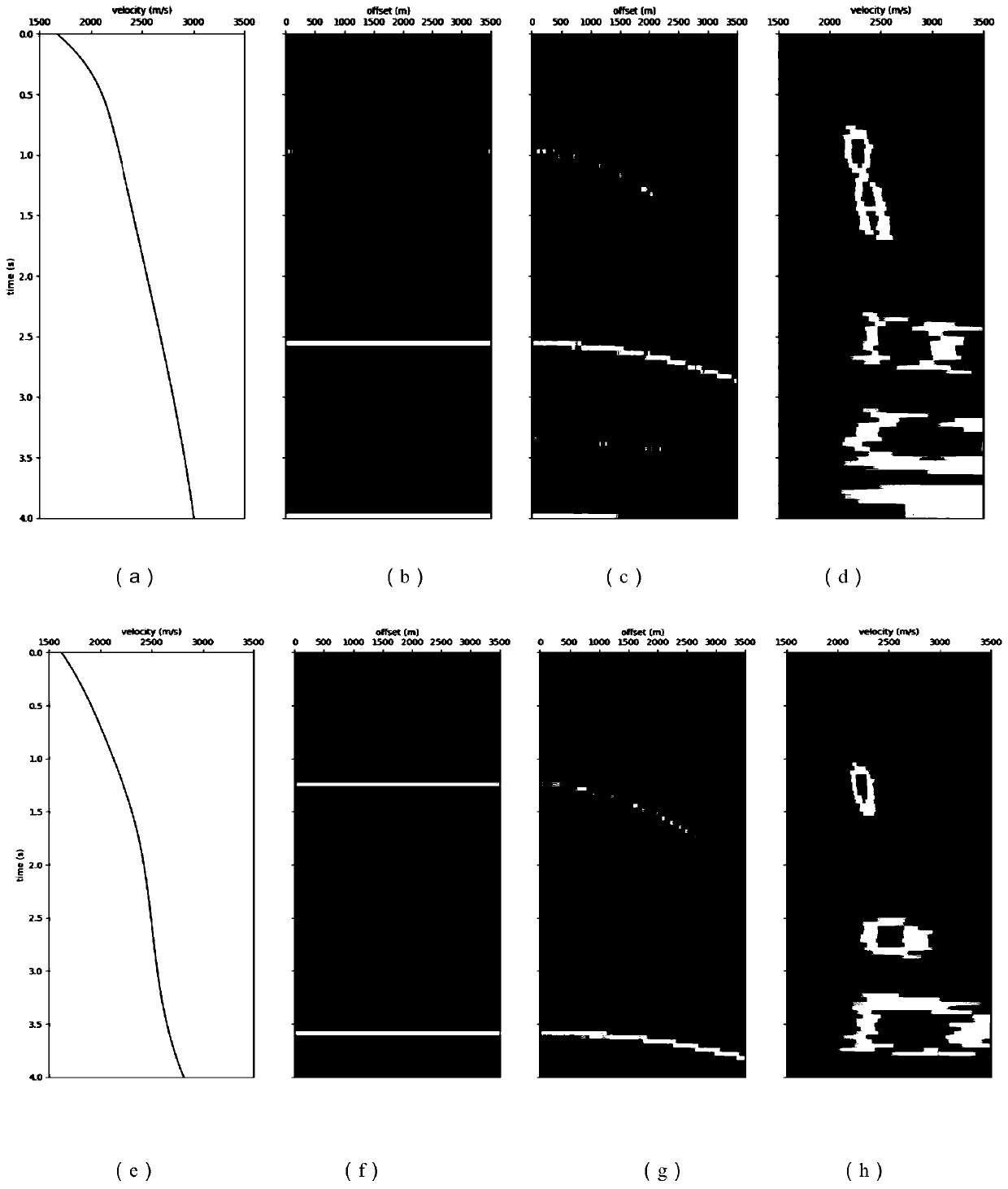 A Method for Automatic Picking of Velocity Spectrum Based on Convolutional Neural Network