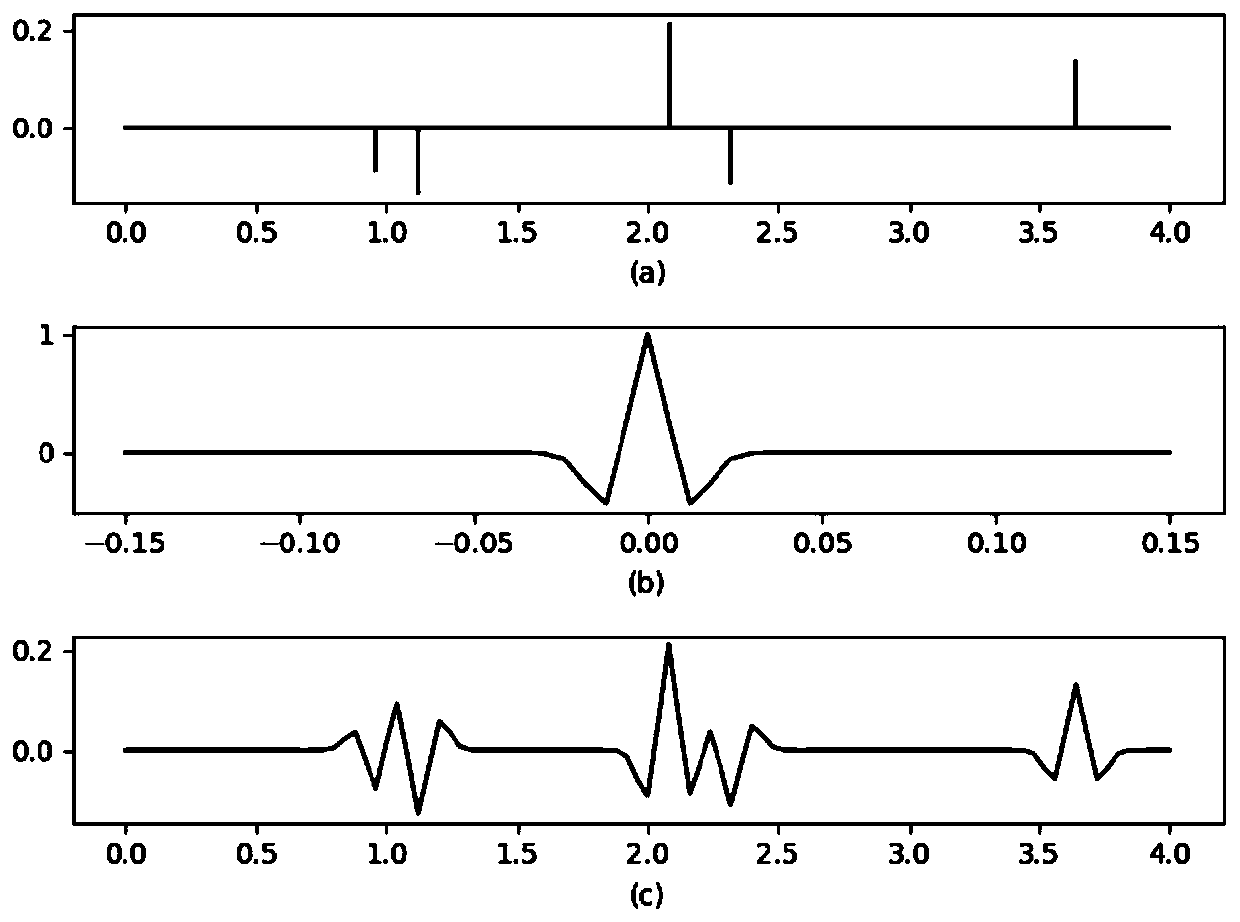 A Method for Automatic Picking of Velocity Spectrum Based on Convolutional Neural Network