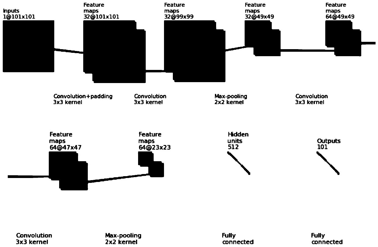 A Method for Automatic Picking of Velocity Spectrum Based on Convolutional Neural Network