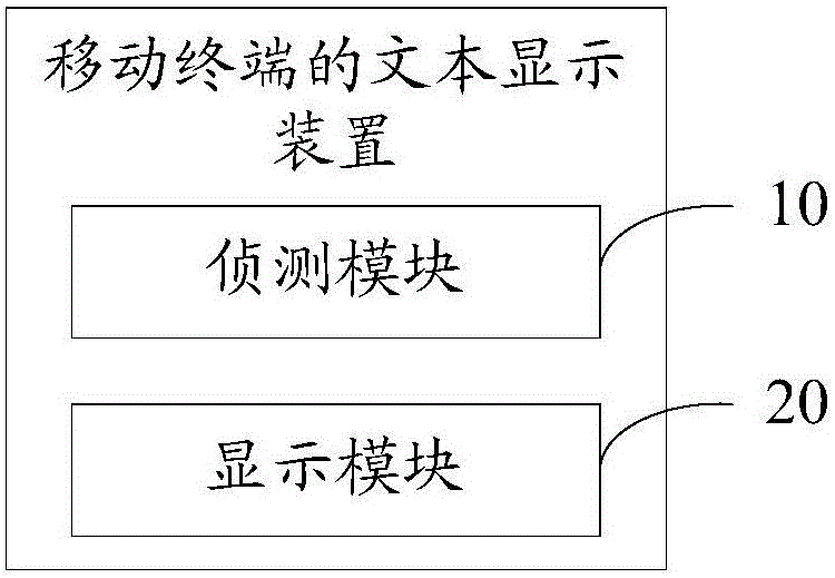 Text content display method and device of mobile terminal, and mobile terminal