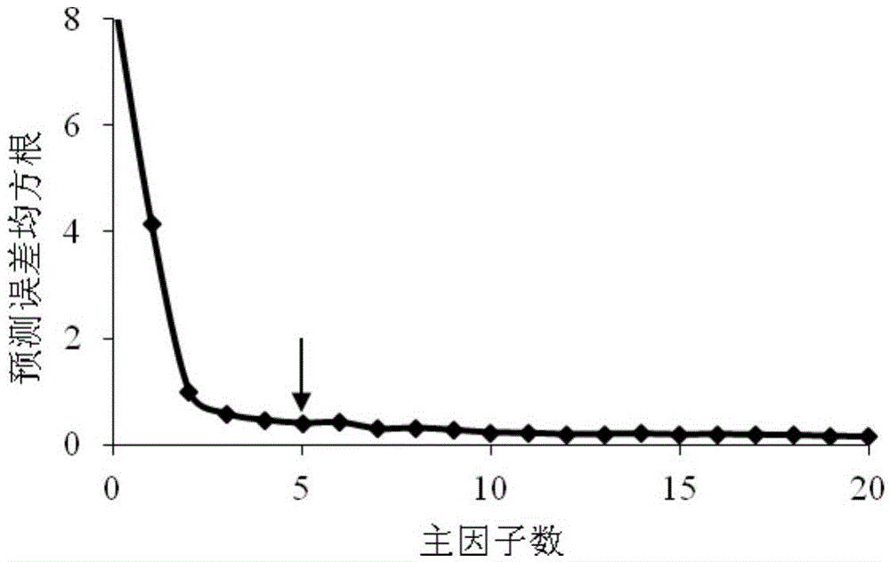 A Quick Method for Determination of Sodium Chloride Content in Cured Meat