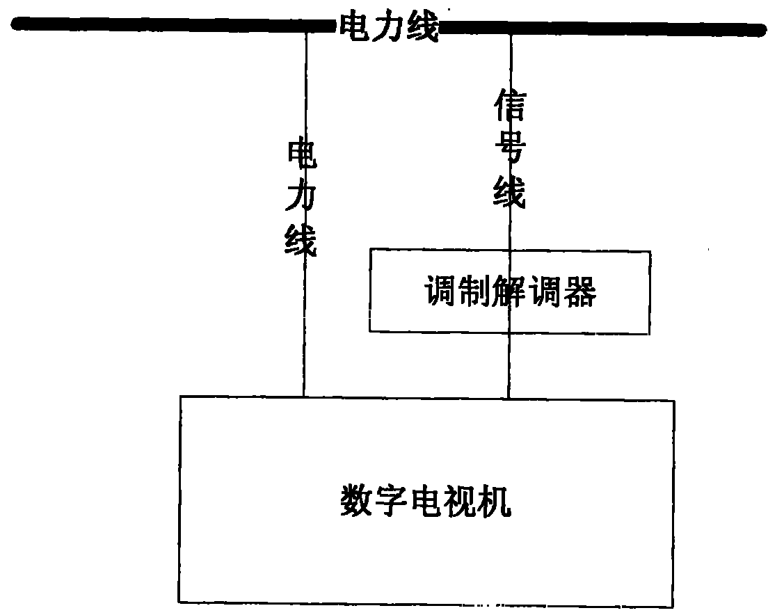 Power line-based digital television signal accessing method and digital television