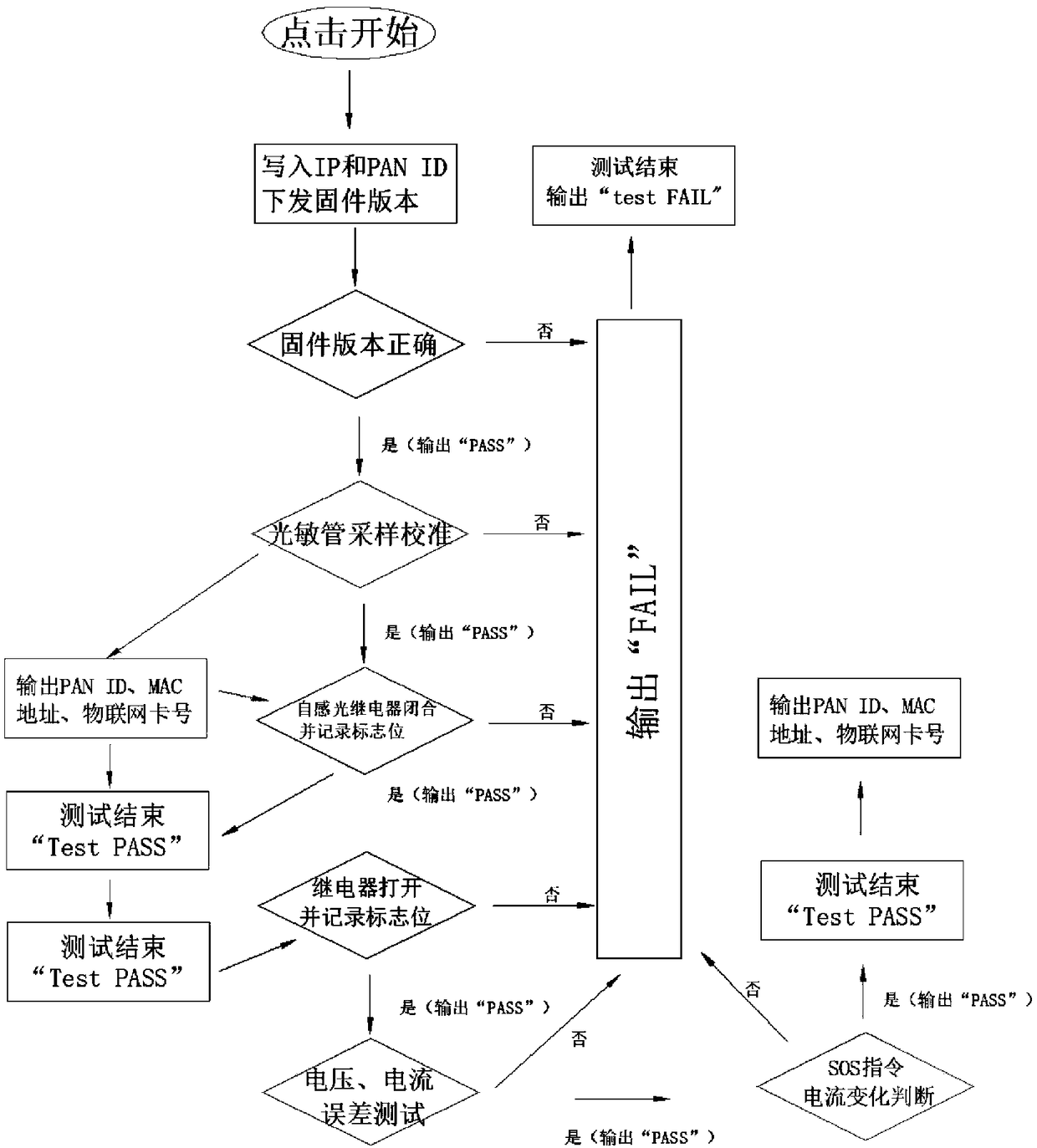 Production and test method of automatic street lamp controllers