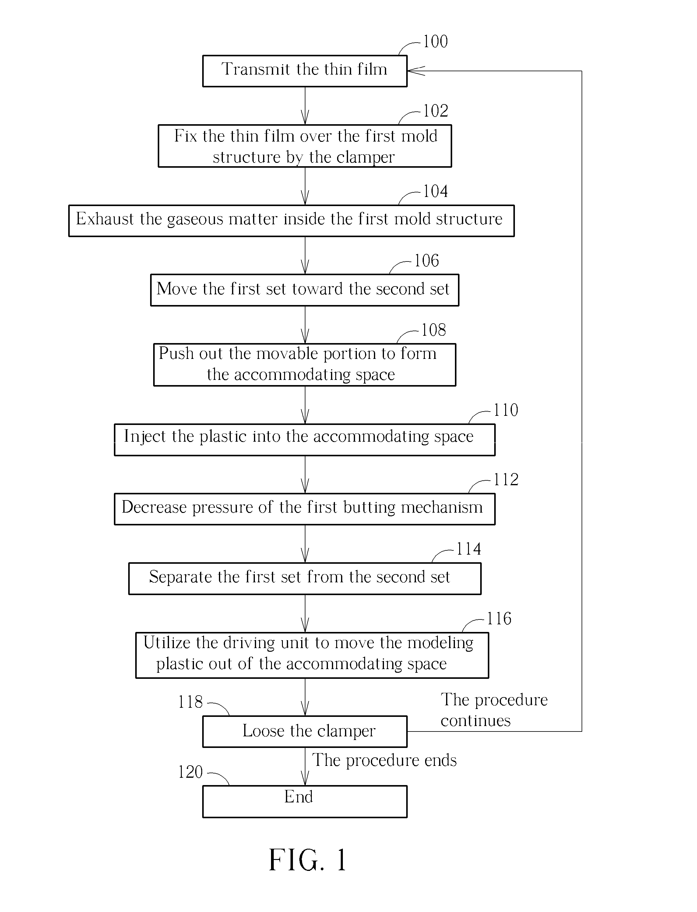 Modeling apparatus and operation method thereof