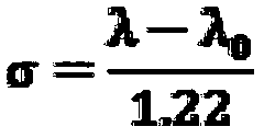 Stress measuring instrument implementation method based on FBG (fiber bragg grating) sensor