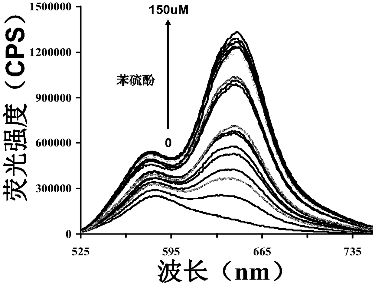 Preparation and application of long wavelength colorimetric fluorescent probe capable of rapidly and high-selectively analyzing thiophenol