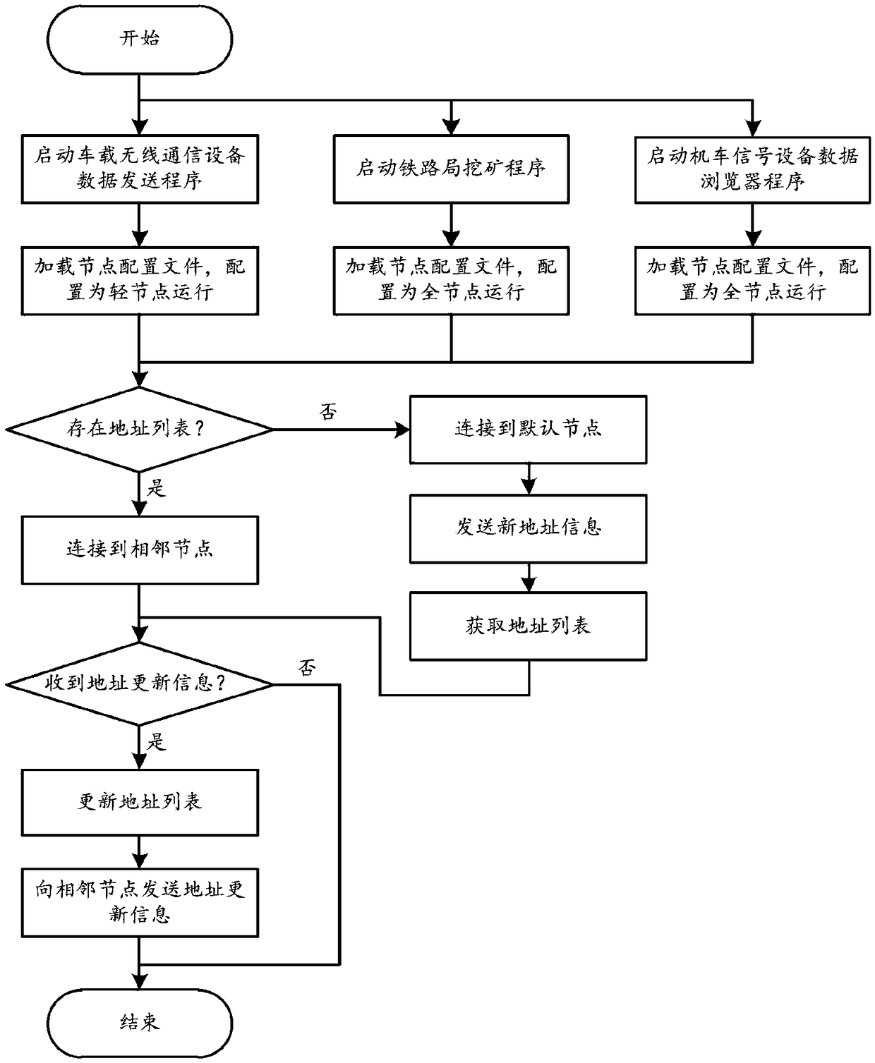 Data recording method of locomotive signal device based on blockchain technology