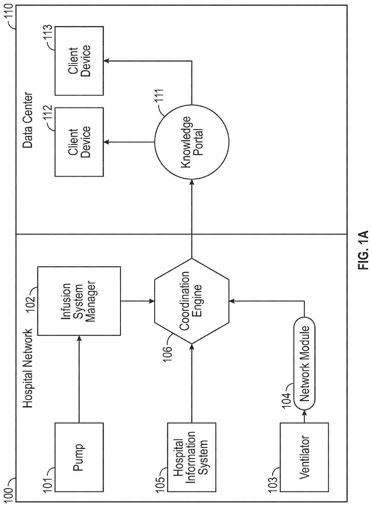 Analytics regarding patient care