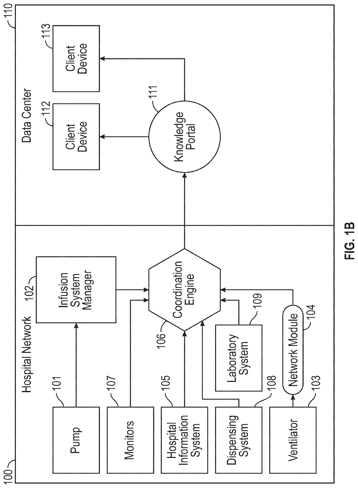 Analytics regarding patient care