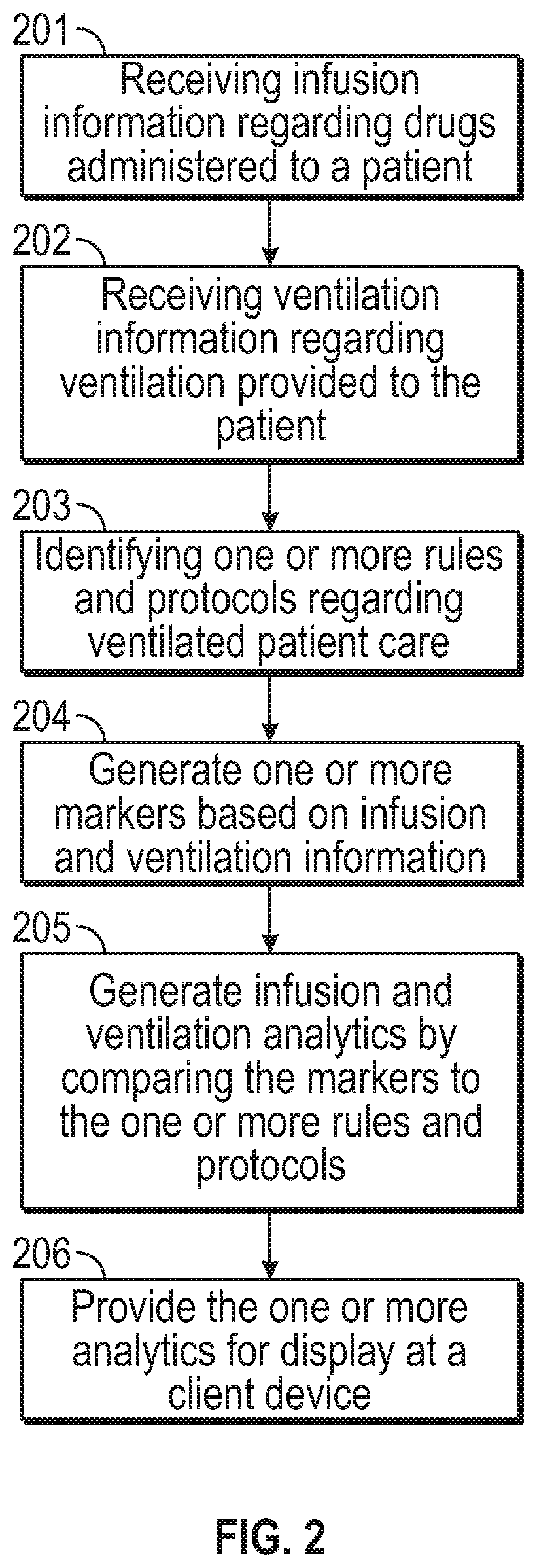 Analytics regarding patient care