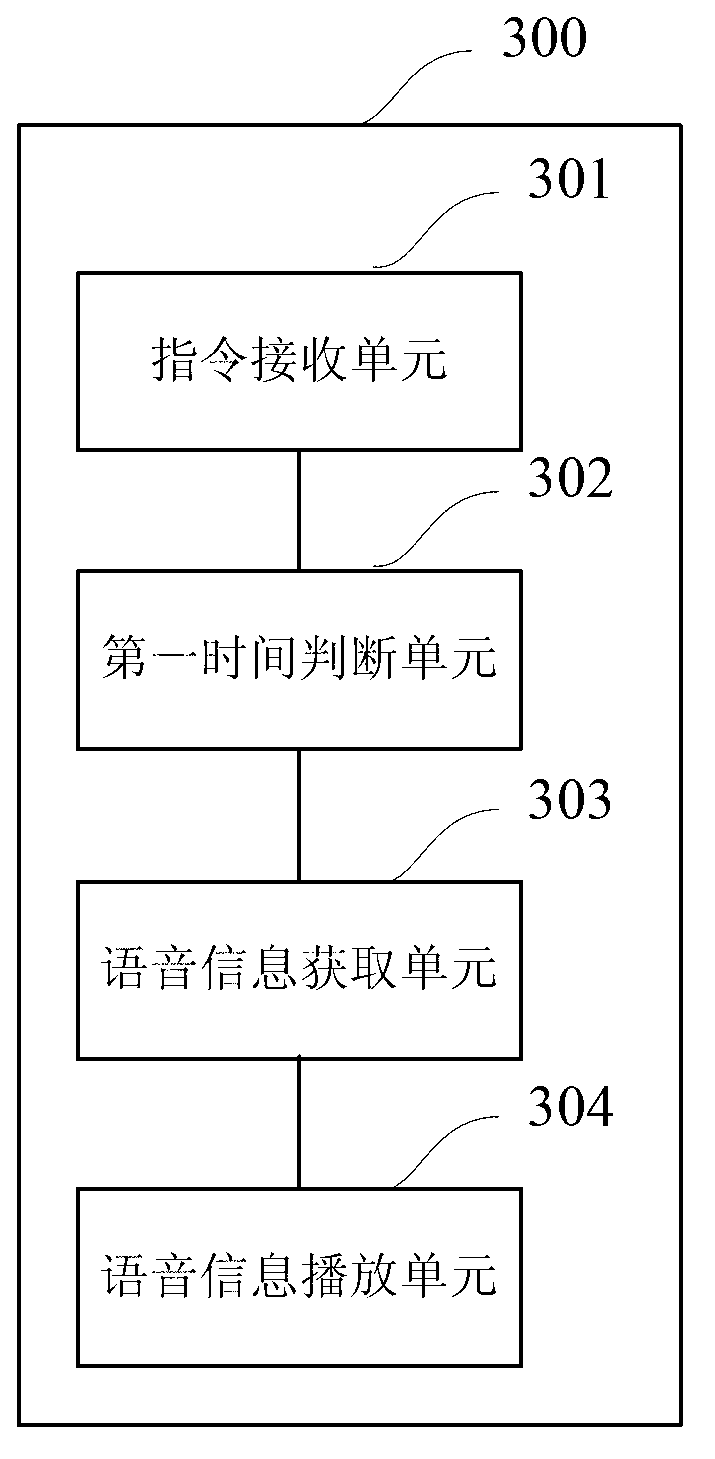 Operation method and operation device of mobile terminal