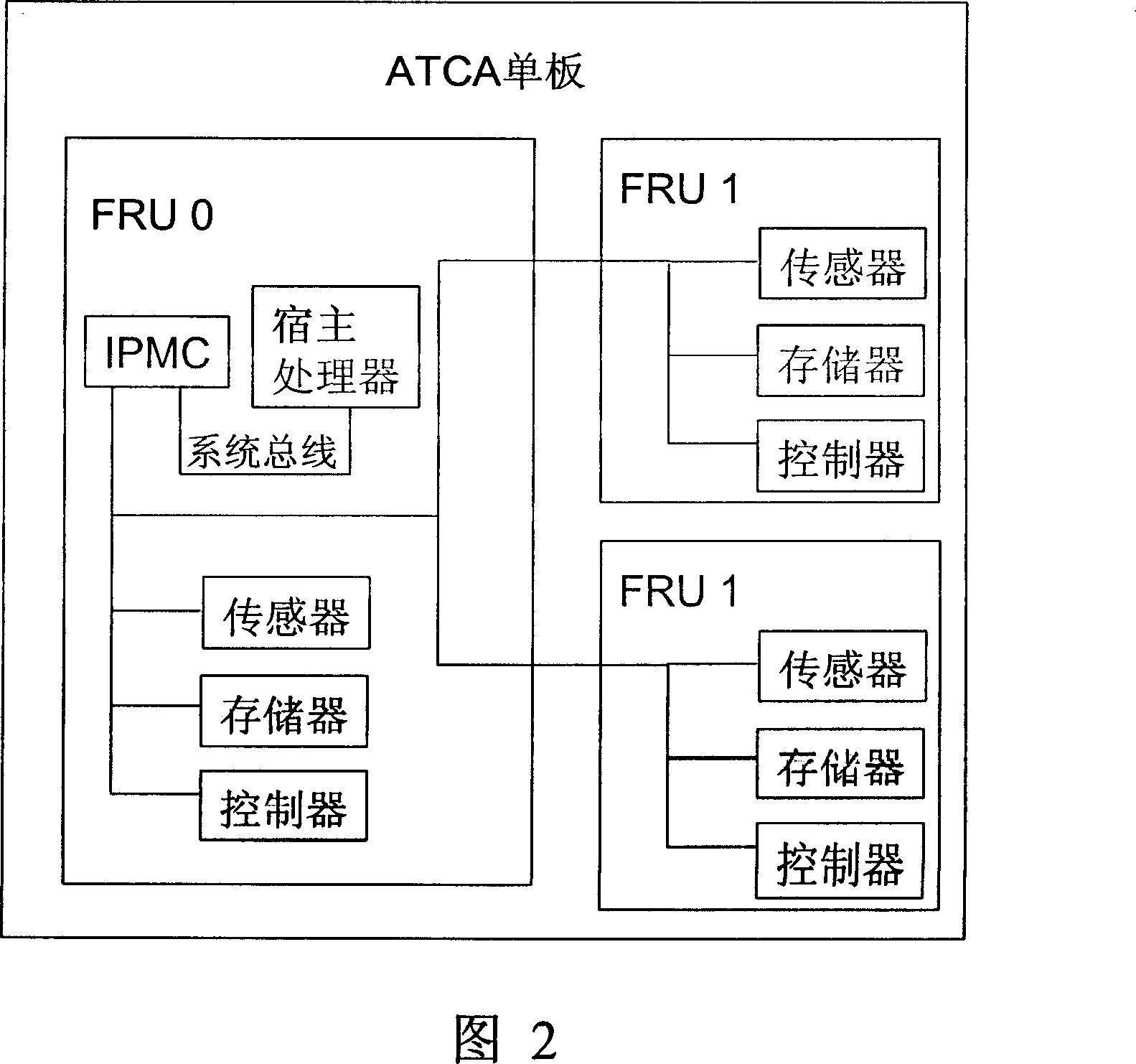 Method and system of obtaining physical slot number of single board, and type of slot