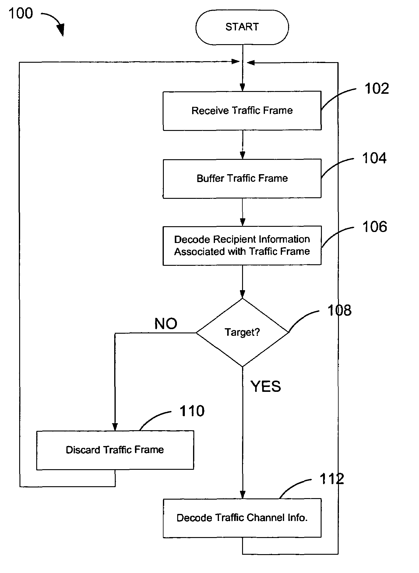 Method and apparatus for determining a data rate in a high rate packet data wireless communications system