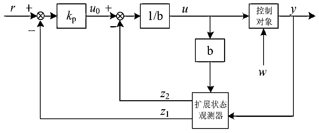 Interference suppression method of LCL filter grid-connected inverter