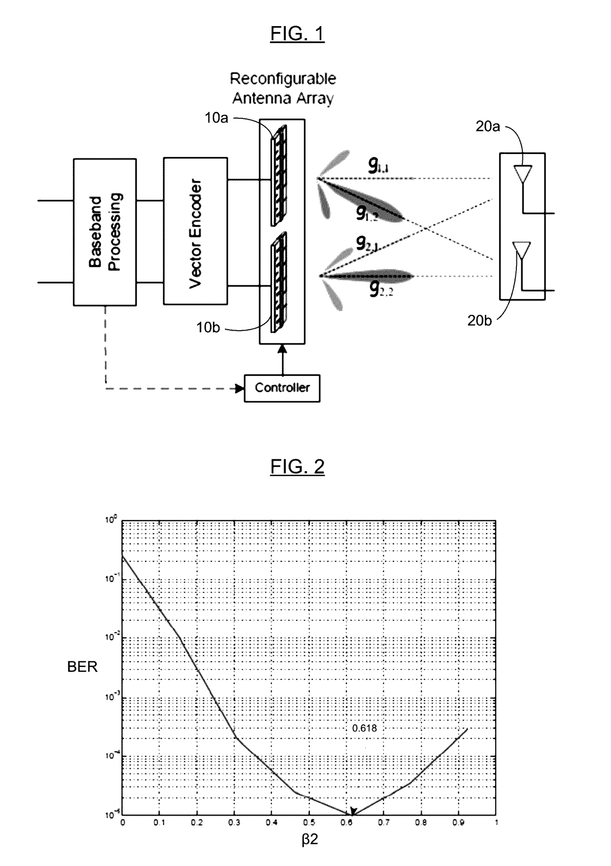 System for resolving channel sparsity in multiple-input multiple-output systems using (RE)configurable antennas, and methods of making and using the same