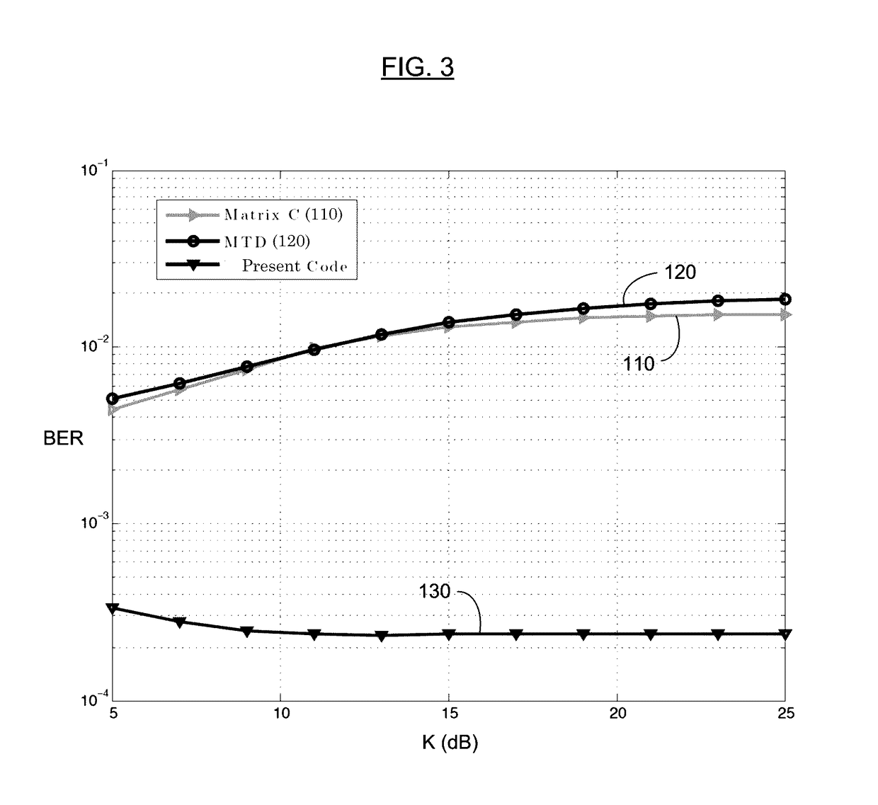 System for resolving channel sparsity in multiple-input multiple-output systems using (RE)configurable antennas, and methods of making and using the same