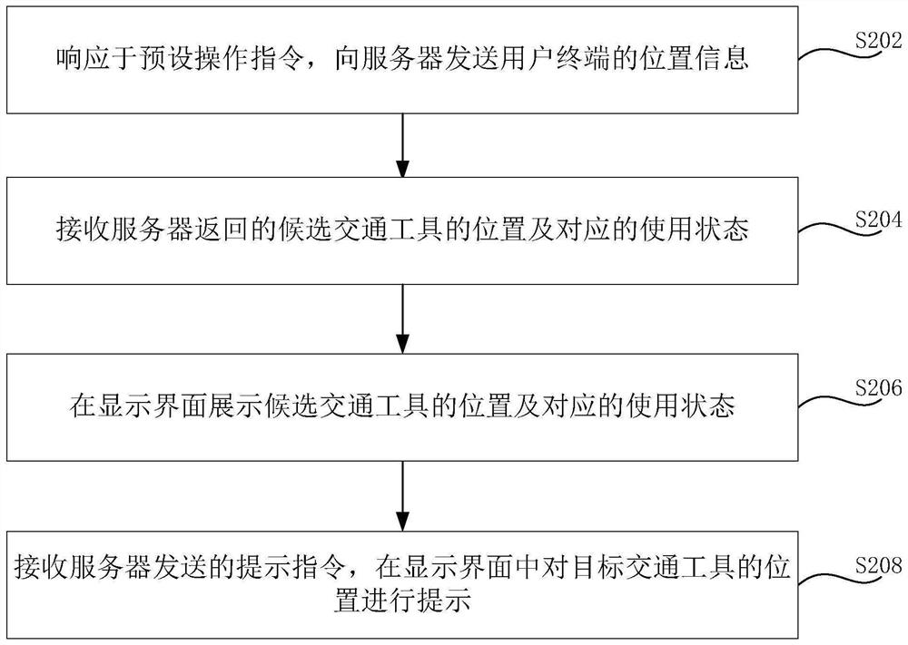 Vehicle state prompting method and device, electronic equipment and storage medium