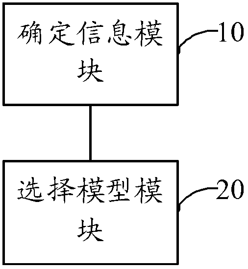 Method and device for qualitatively analyzing anonymity model