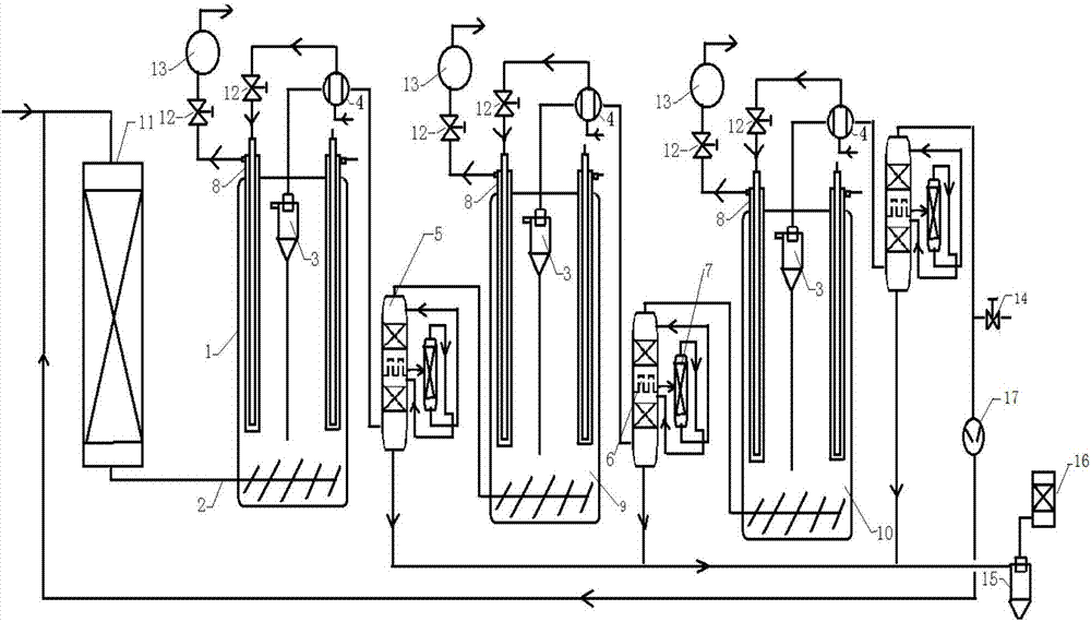 Process using synthetic gas and fluidized bed to prepare methanol based on interstage absorption and separation