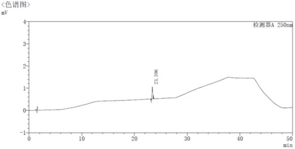 Method for determining rivaroxaban and related substances thereof