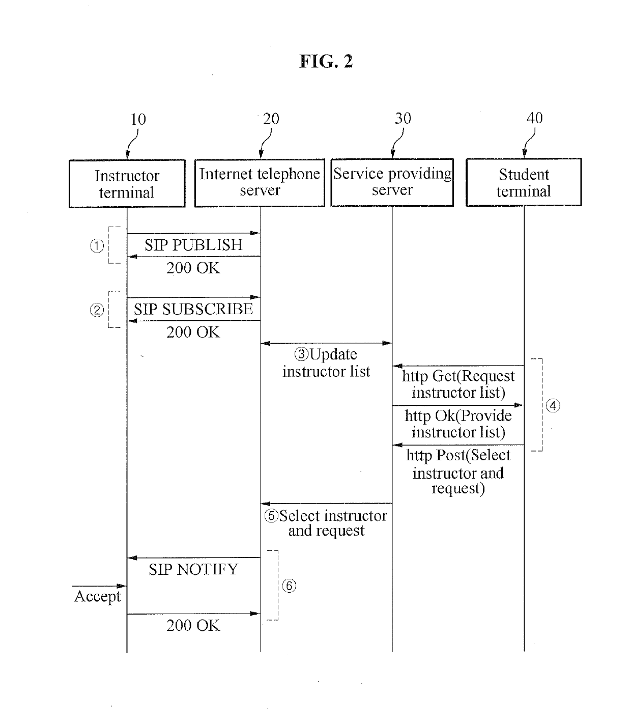 Method for supporting real-time matching between instructor and student in telephony lecture