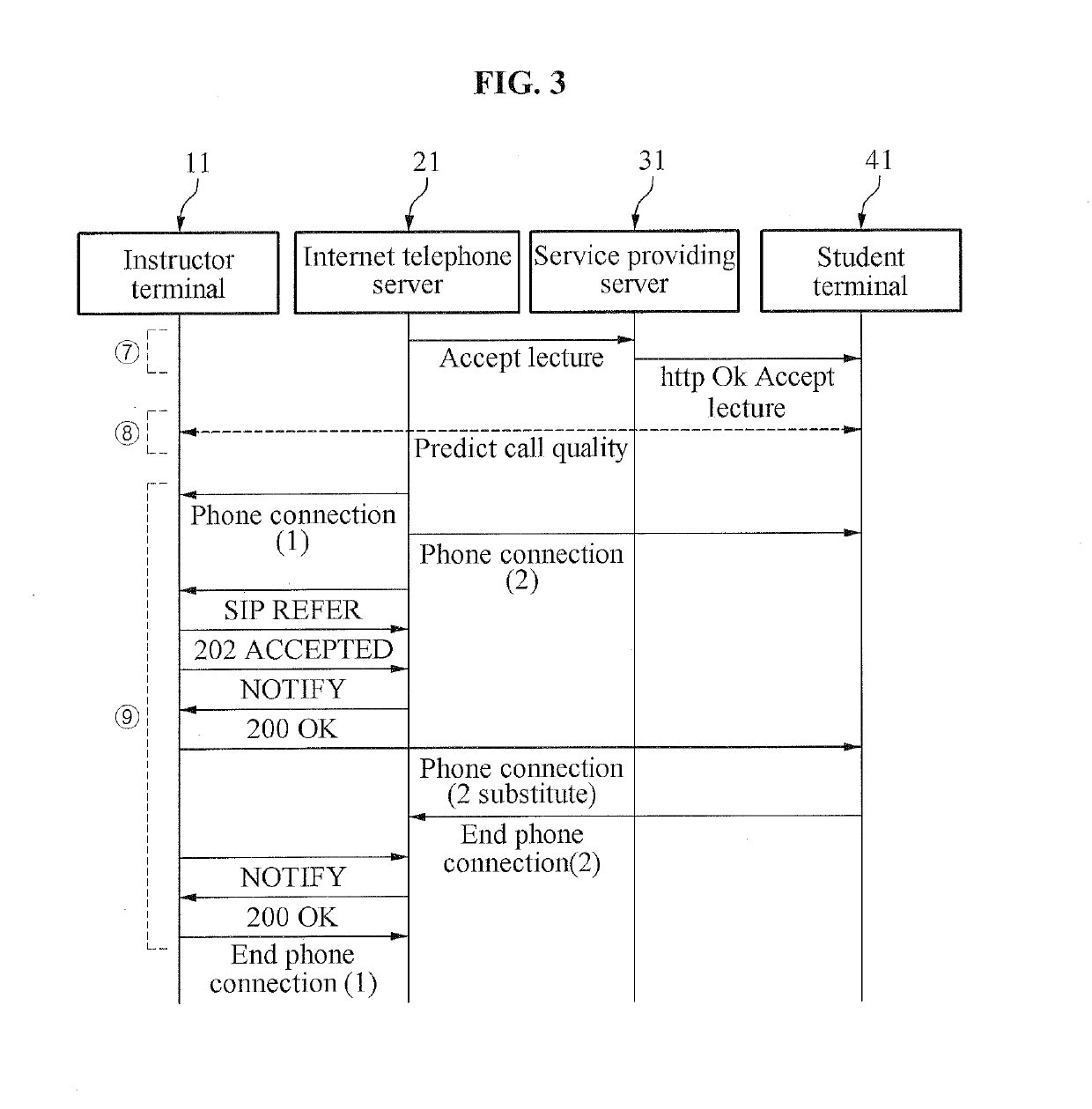 Method for supporting real-time matching between instructor and student in telephony lecture