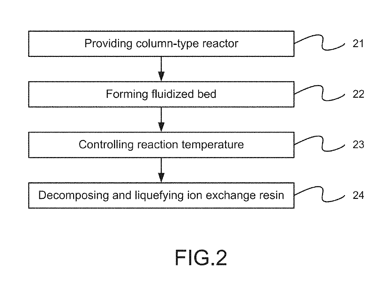 Method for oxidative degradation of ion exchange resin