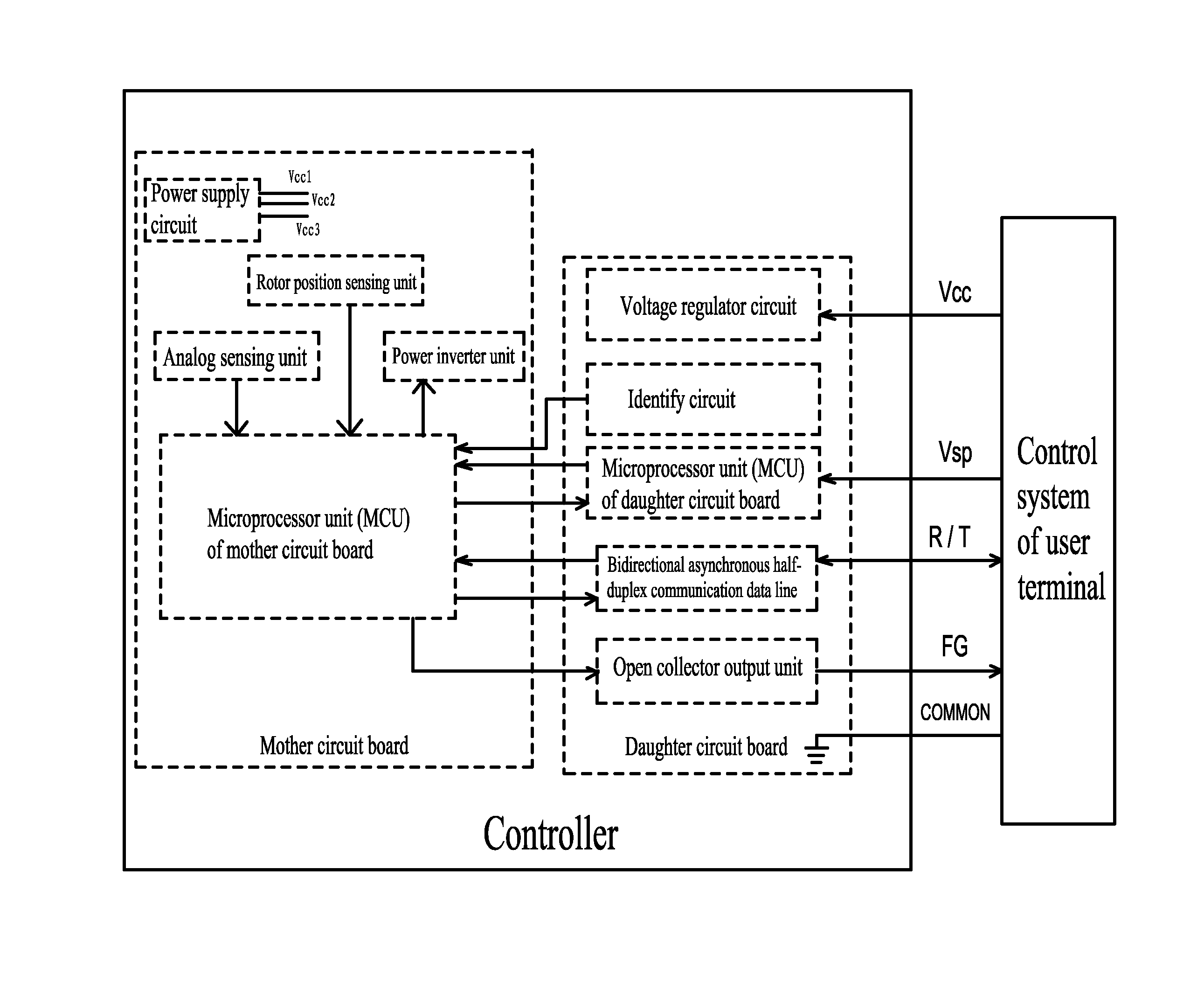 Daughter circuit board of electronically commutated motor for interface signal conversion