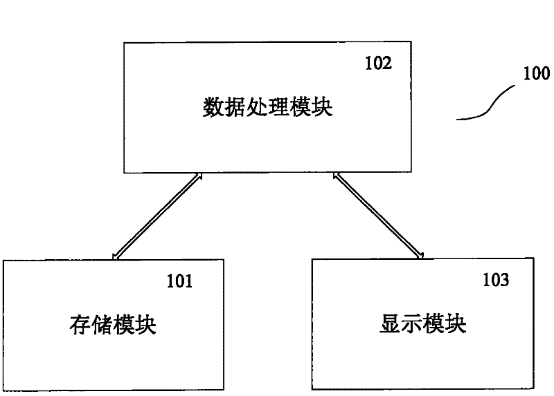 Method for searching contacts in phonebook according to surname list and phonebook storing device