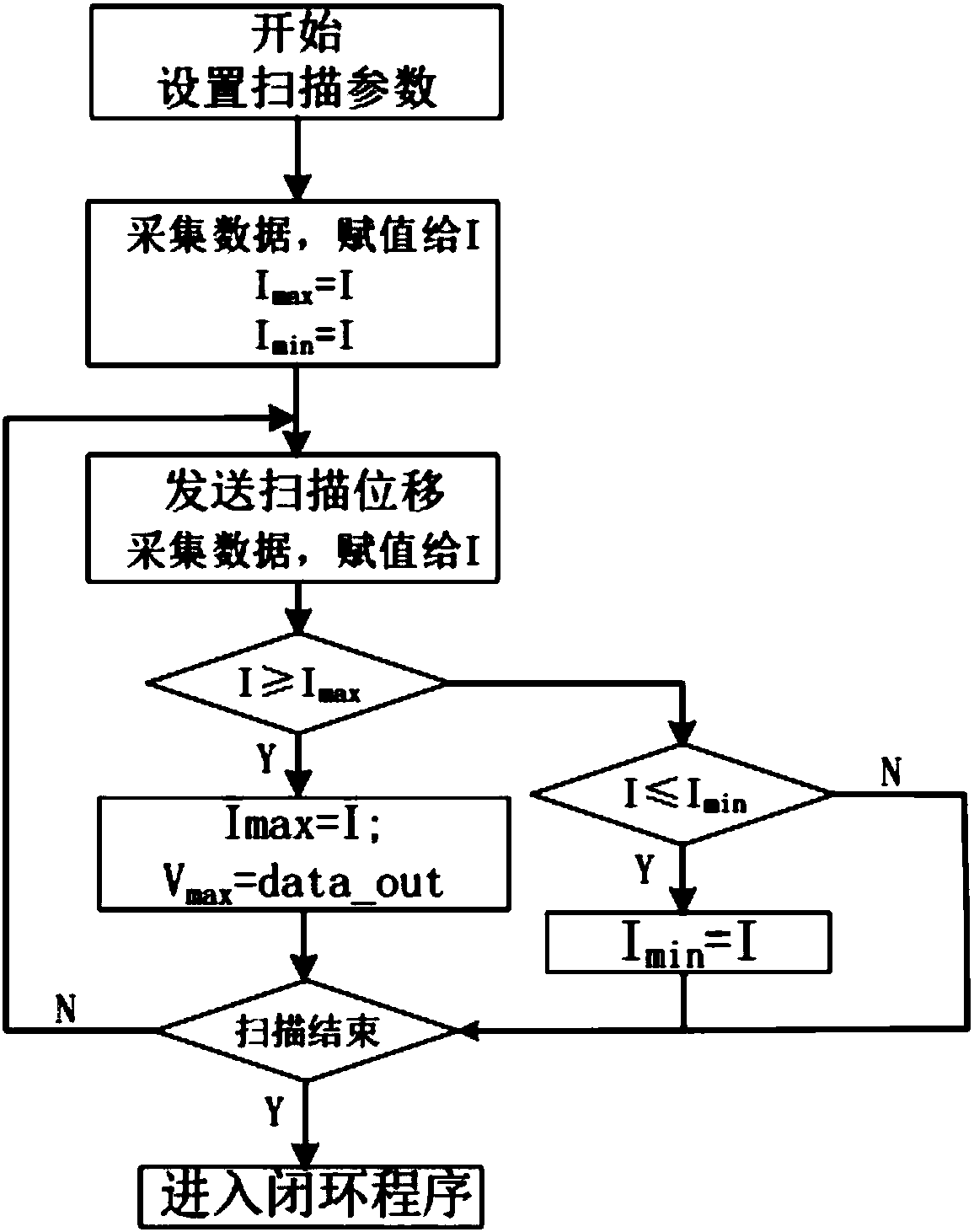 Resonance-enhanced transverse optical pumping device and method for a metastable gas laser