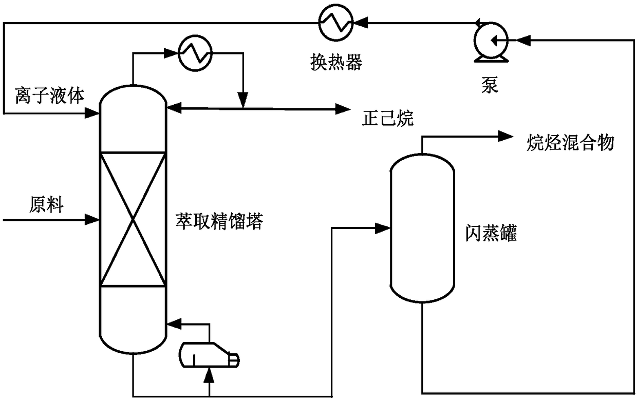 Method and system for separating n-hexane and methylcyclopentane