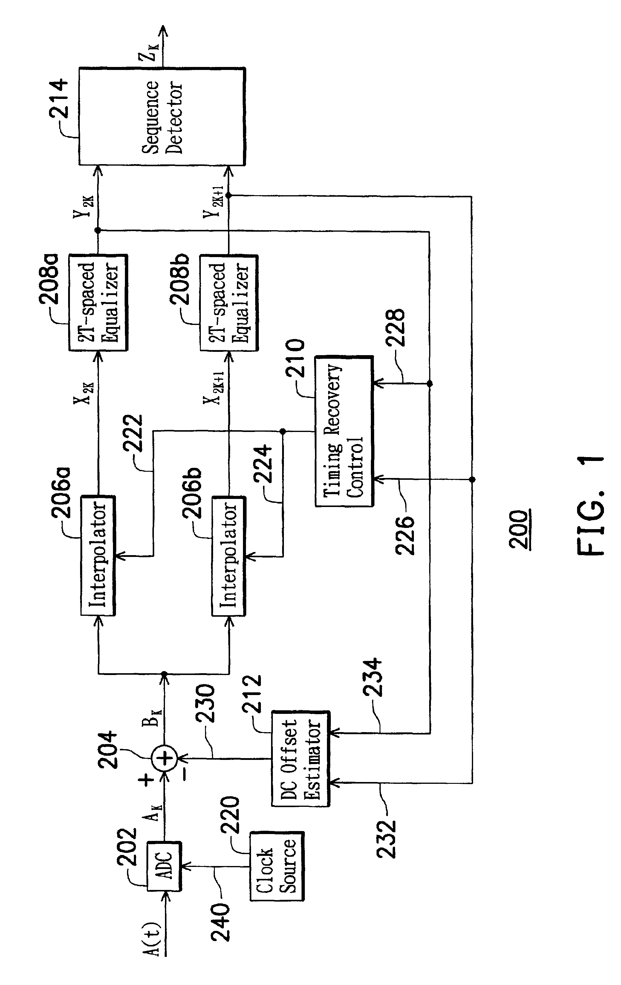 Read channel apparatus and method for an optical storage system